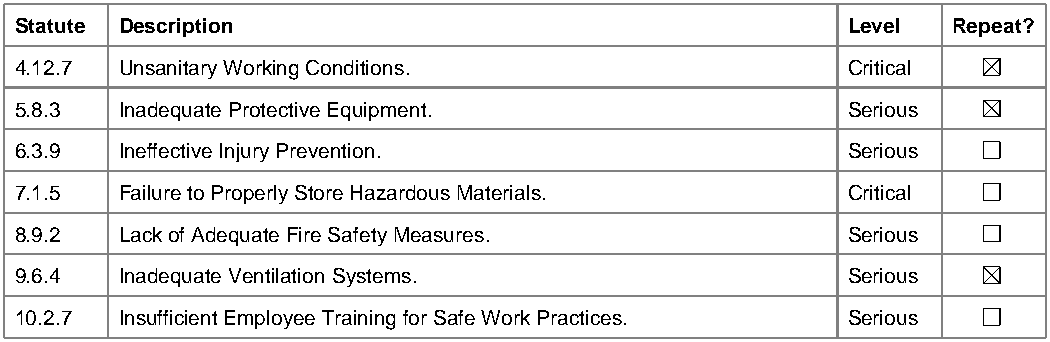 Tables