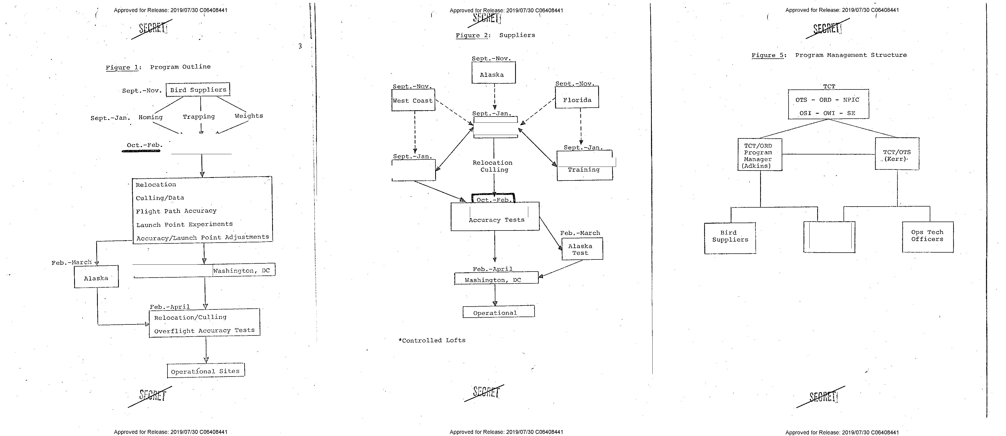 Classifying page by page, by looks