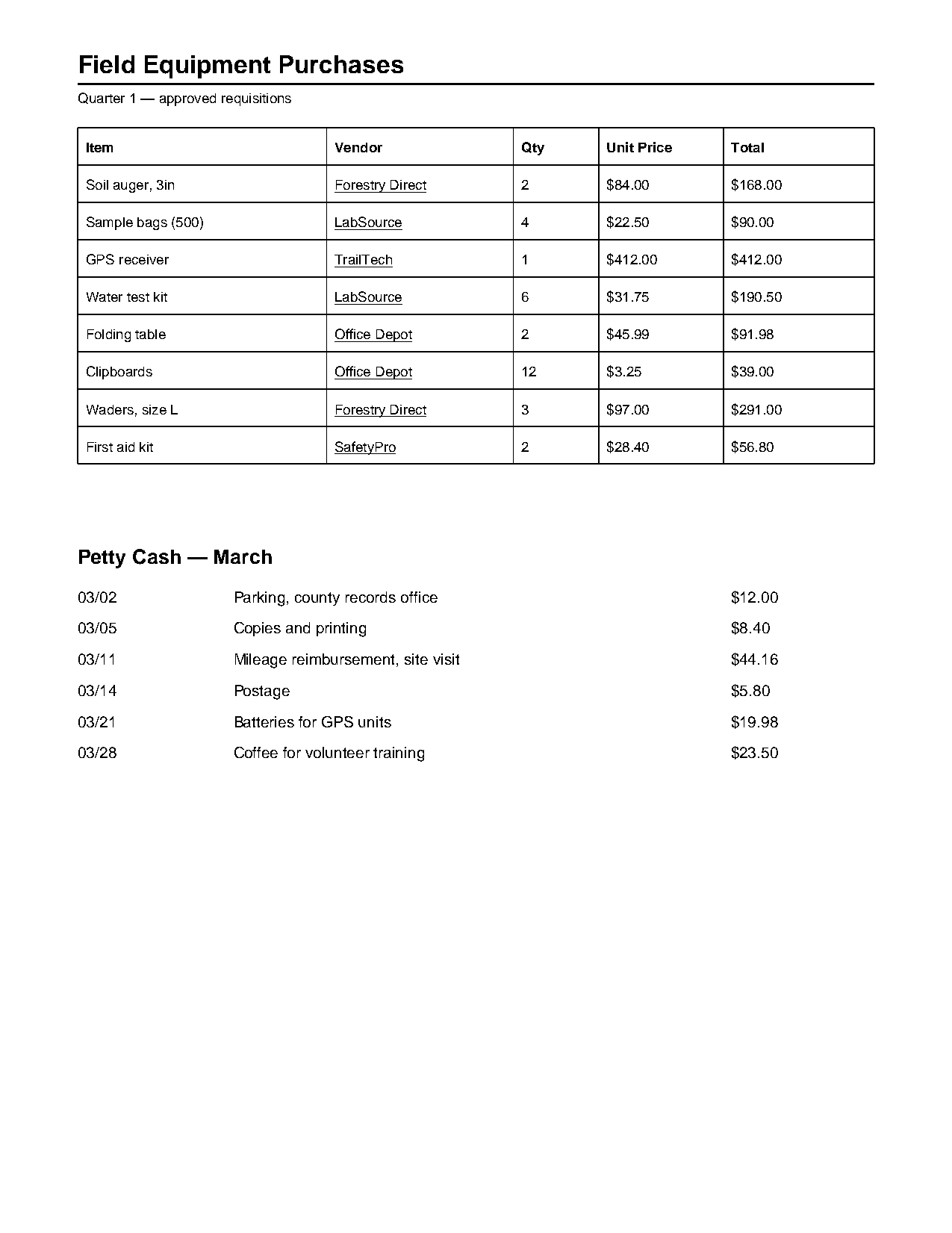 Ruled tables: when the lines are vectors