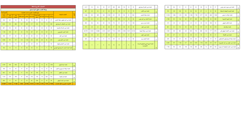 Tunisian election results in Arabic