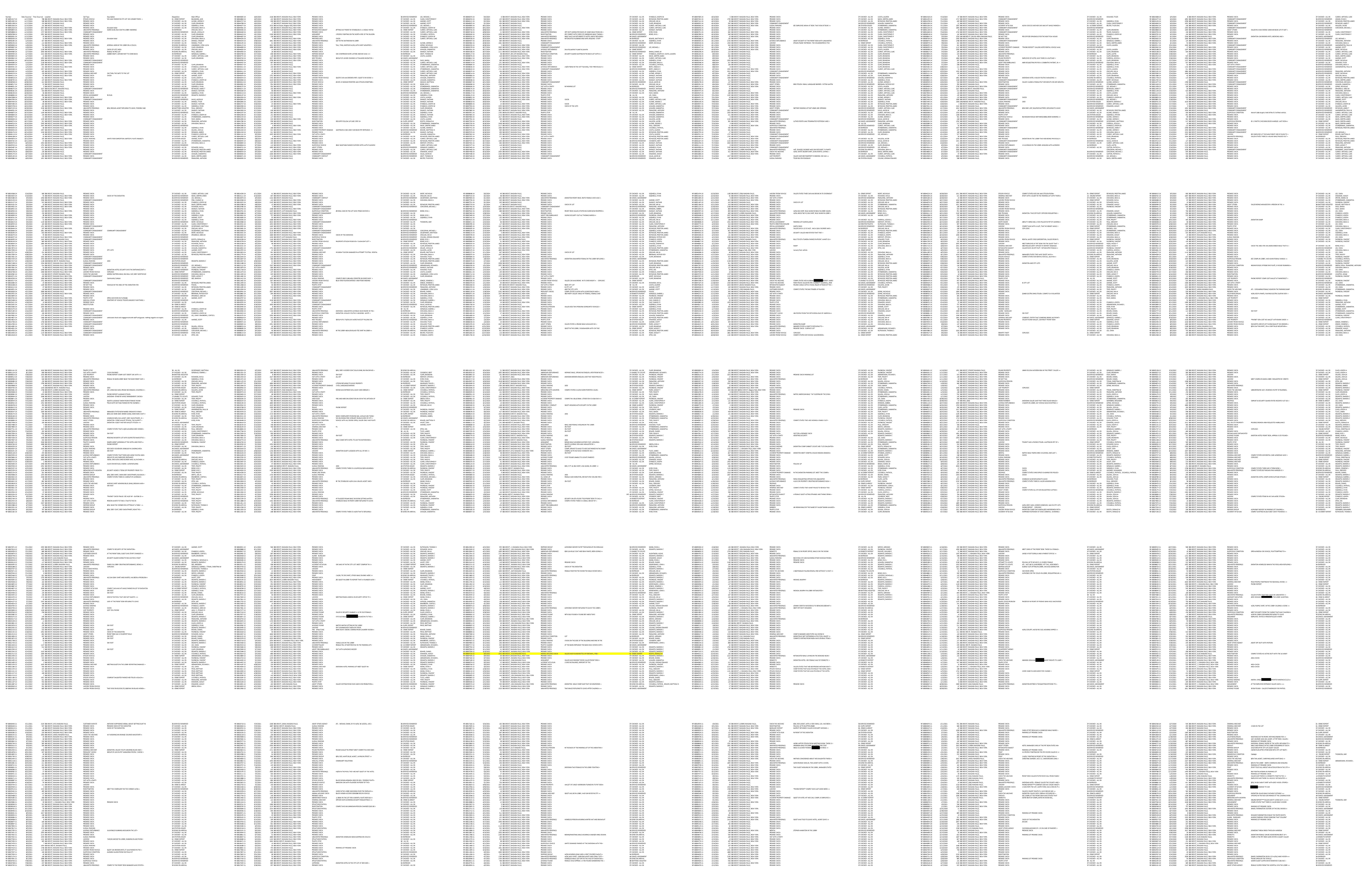Select the spreadsheet pages