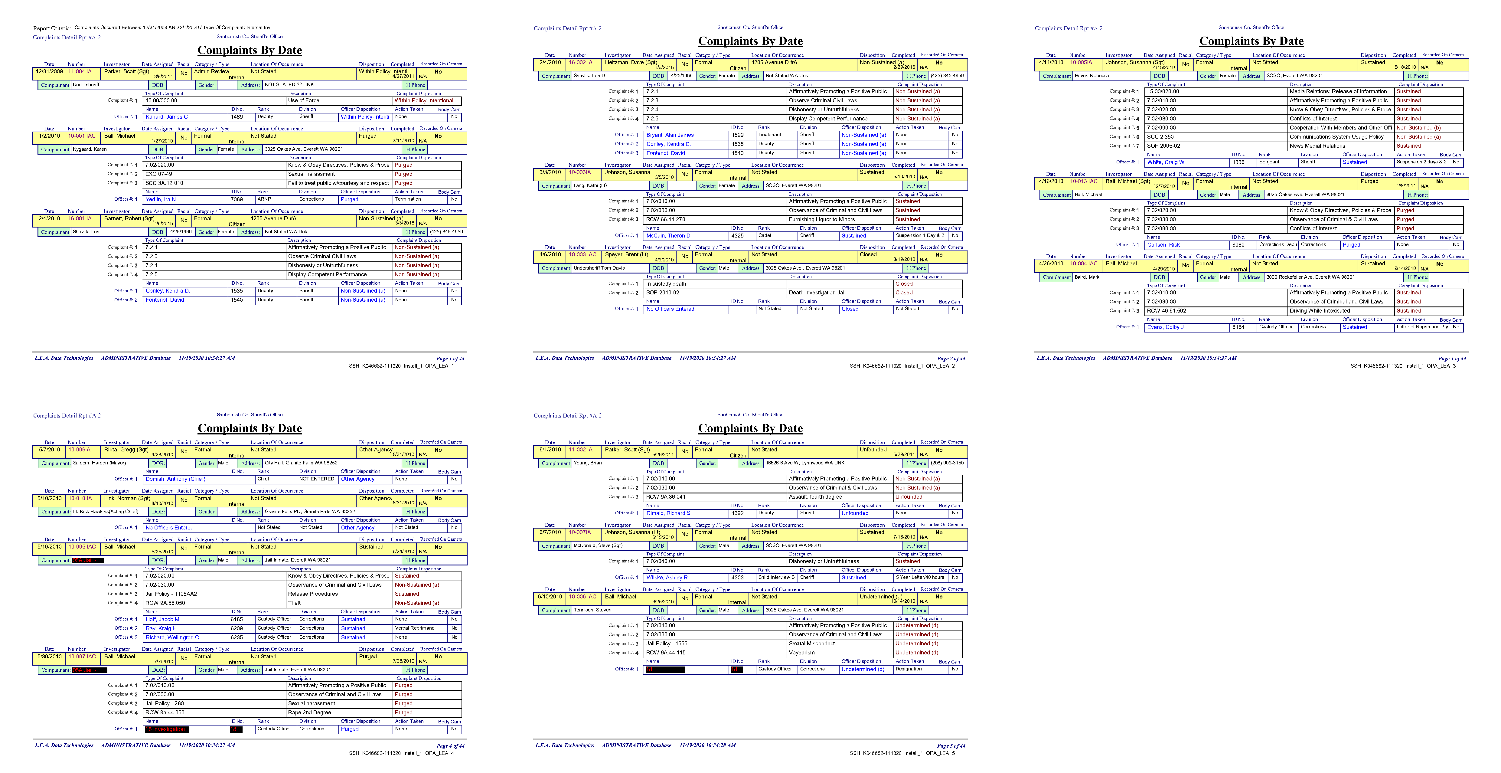 A relational database printed to PDF, with redactions