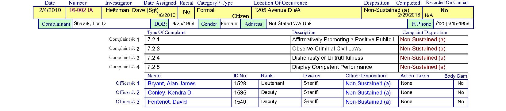Break the document into one section per complaint