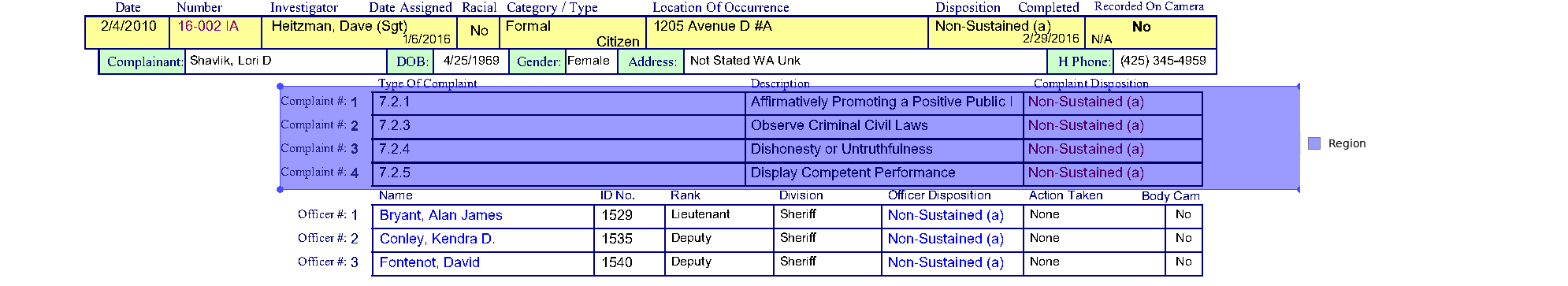 The complaint table