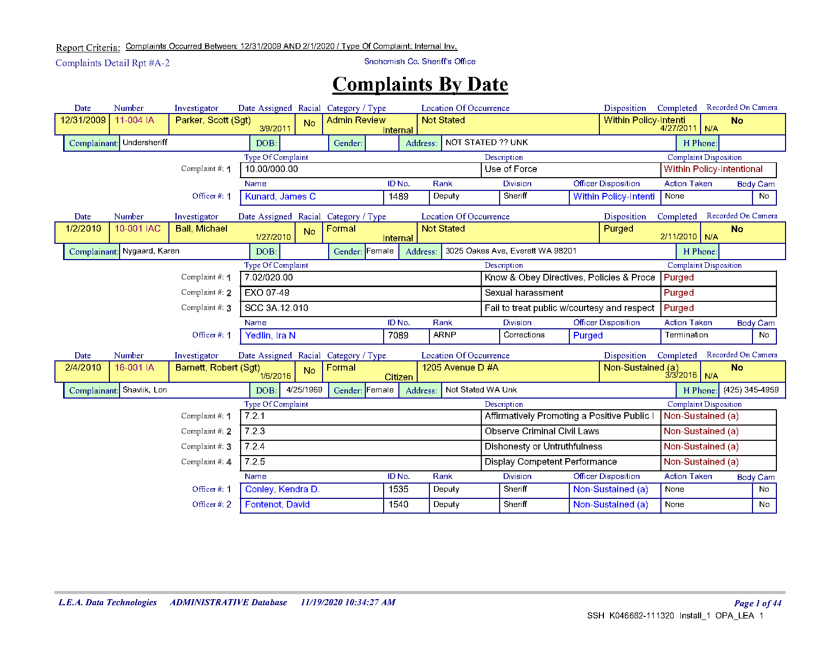 A relational database printed to PDF, with redactions