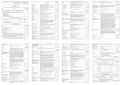 Serbian regulatory fee table