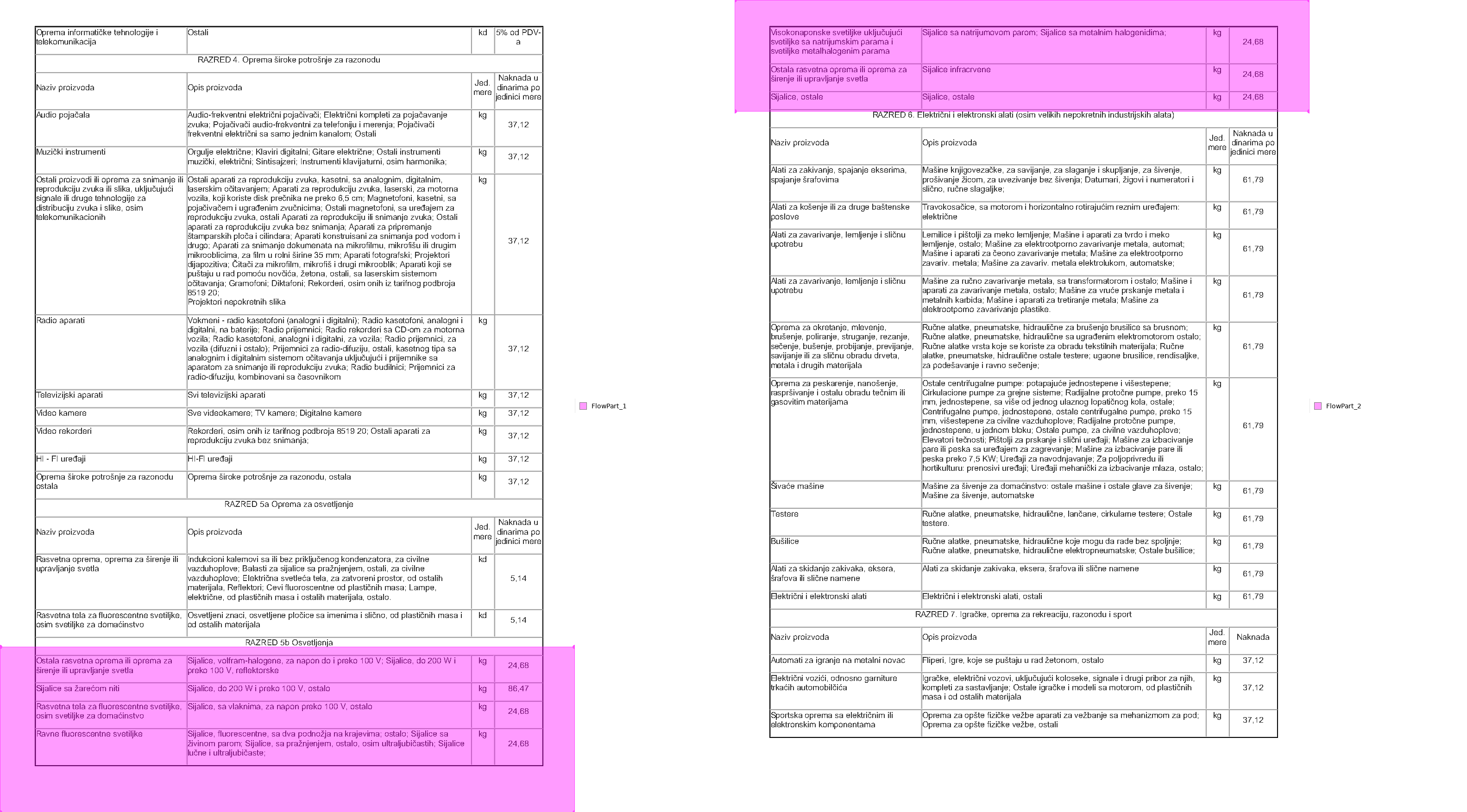 Split into sections by category