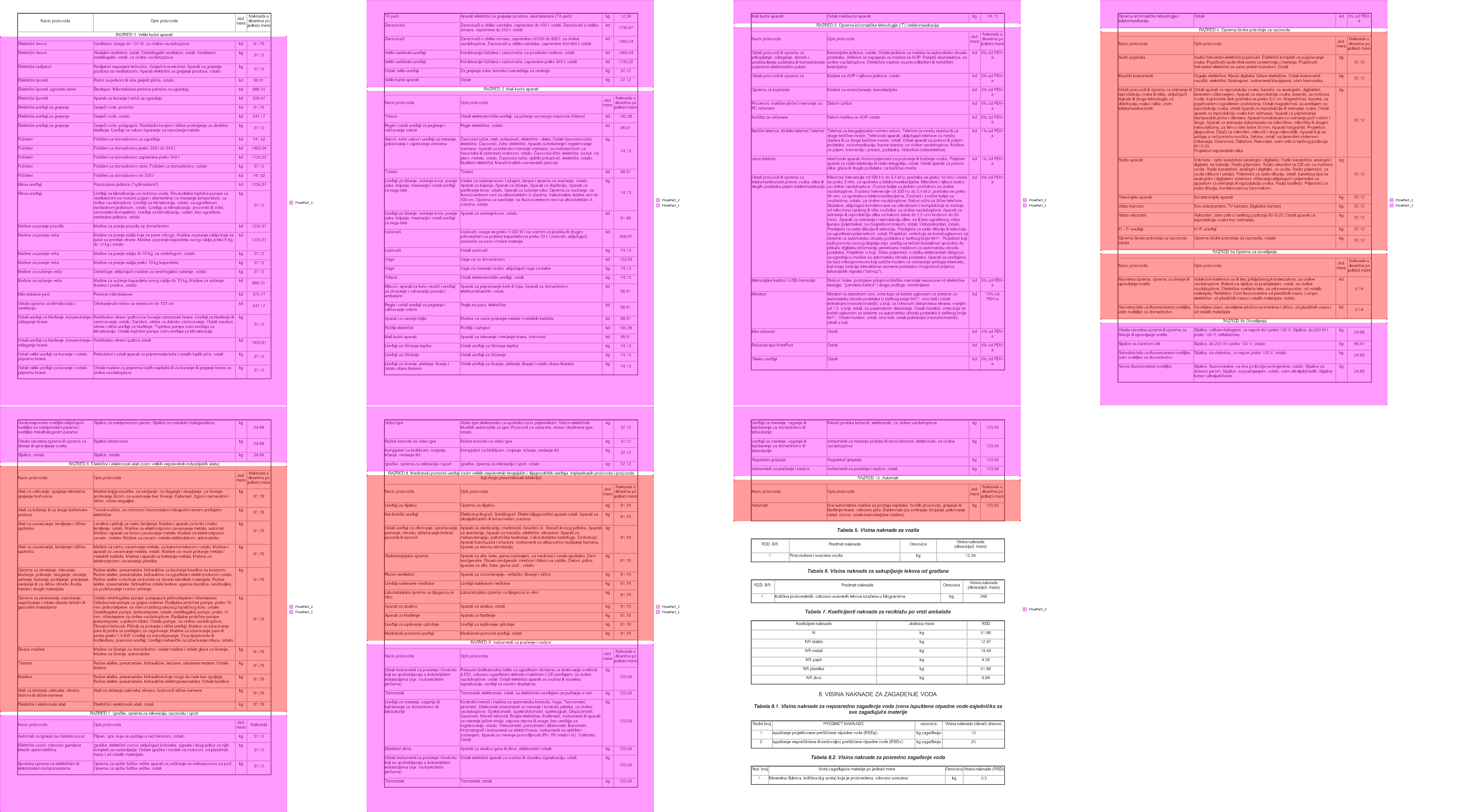 Split into sections by category