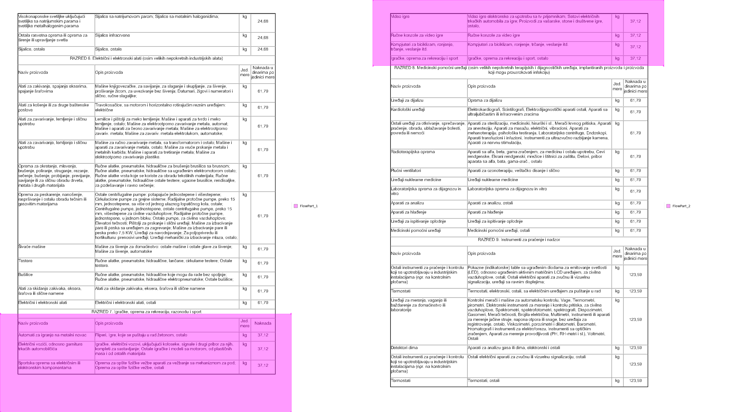 Split into sections by category