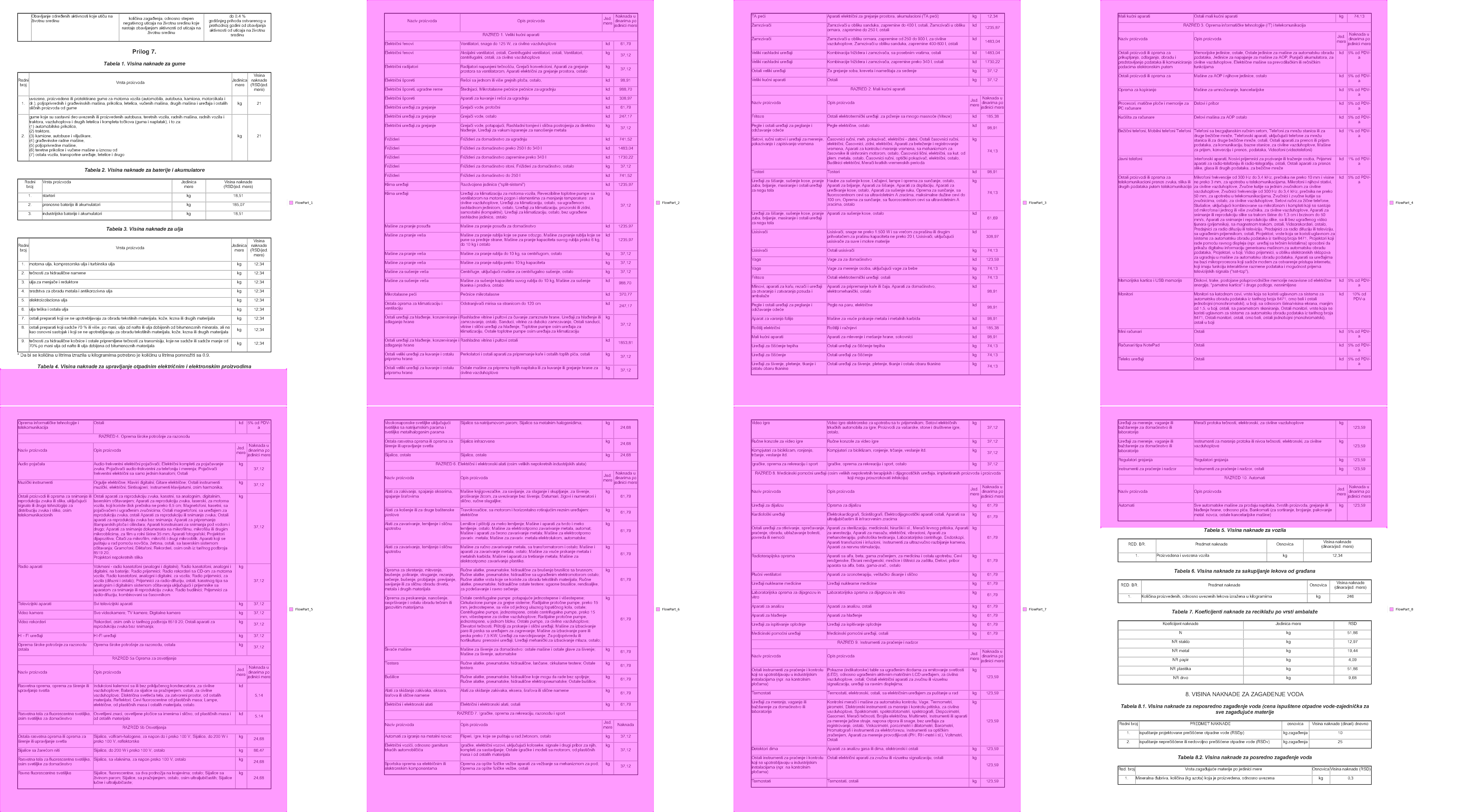 One region across page boundaries