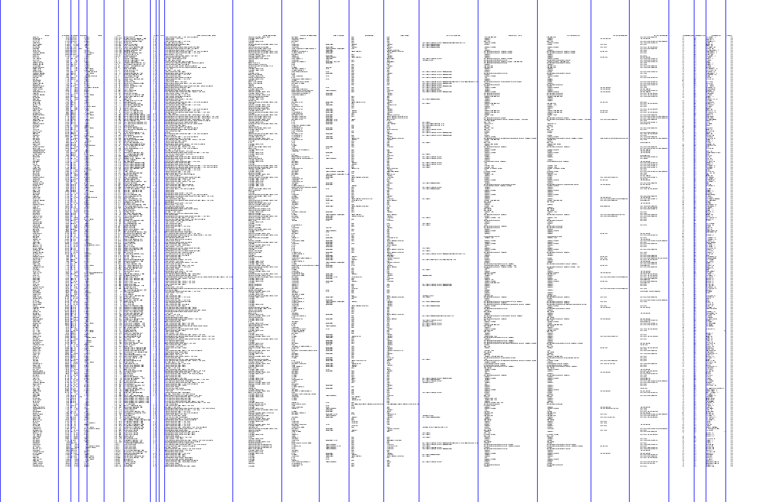 Fit guides between the columns