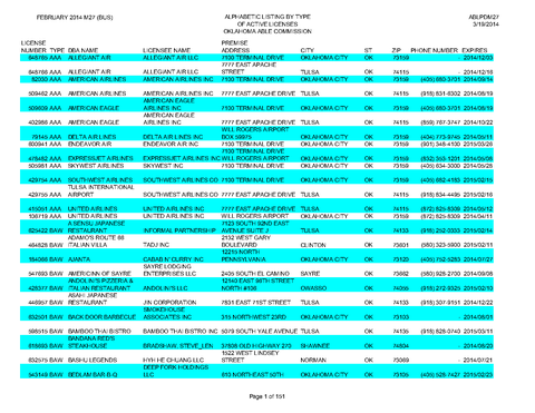 Oklahoma alcohol licensee list